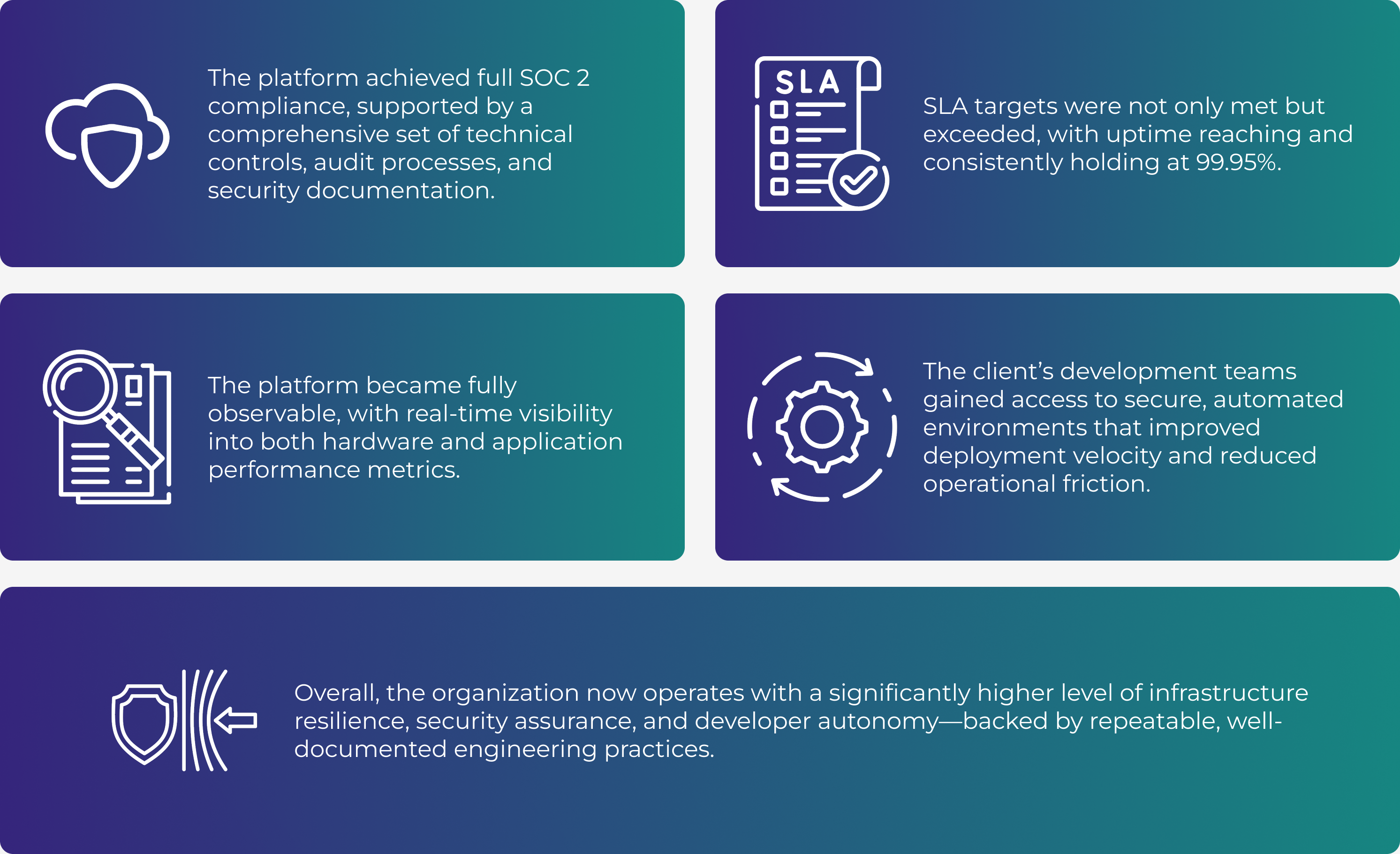 Results of SOC 2 compliance project: 99.95% uptime, full observability, secure automated environments, and improved infrastructure resilience for link management platform
